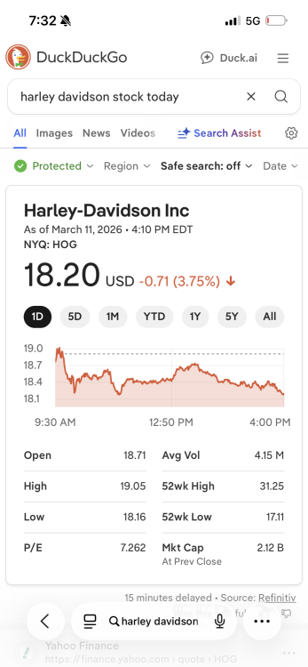 Down $2 from 2 weeks ago. 